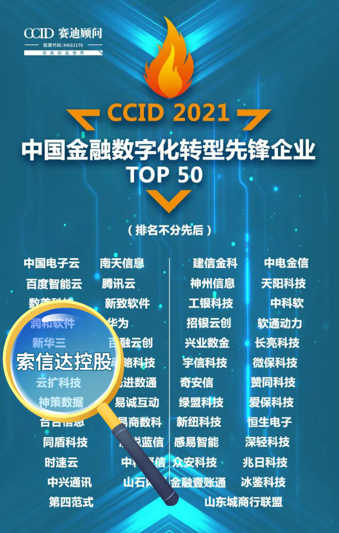 中国金融数字化转型先锋企业TOP50.jpg